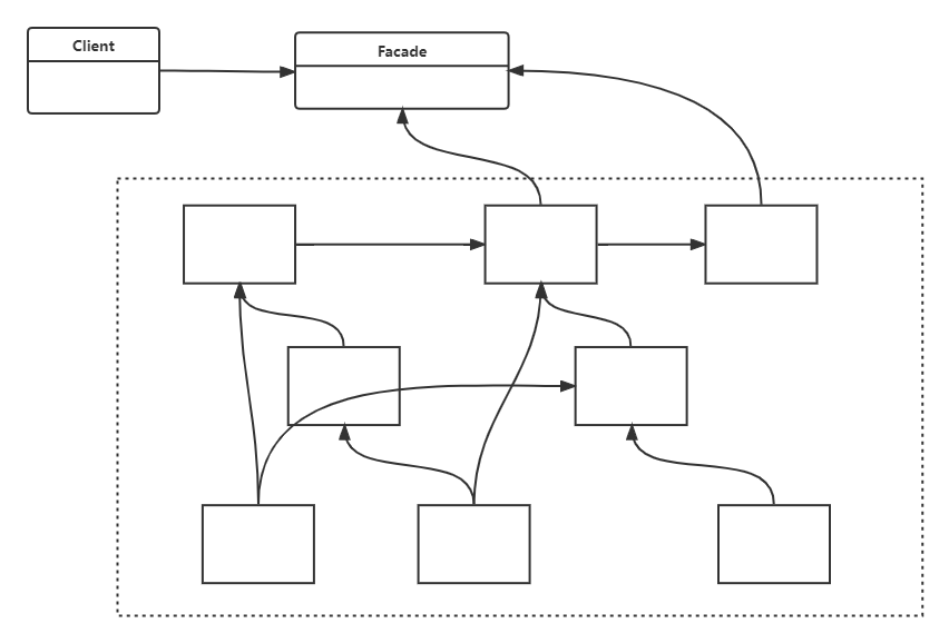 认真学习设计模式之适配器模式(Adapter Pattern)/包装器模式