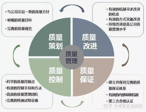 什么叫质量问题什么叫质量缺陷 3ac63a5a2e2c48d6b3c53b449df3a949.png