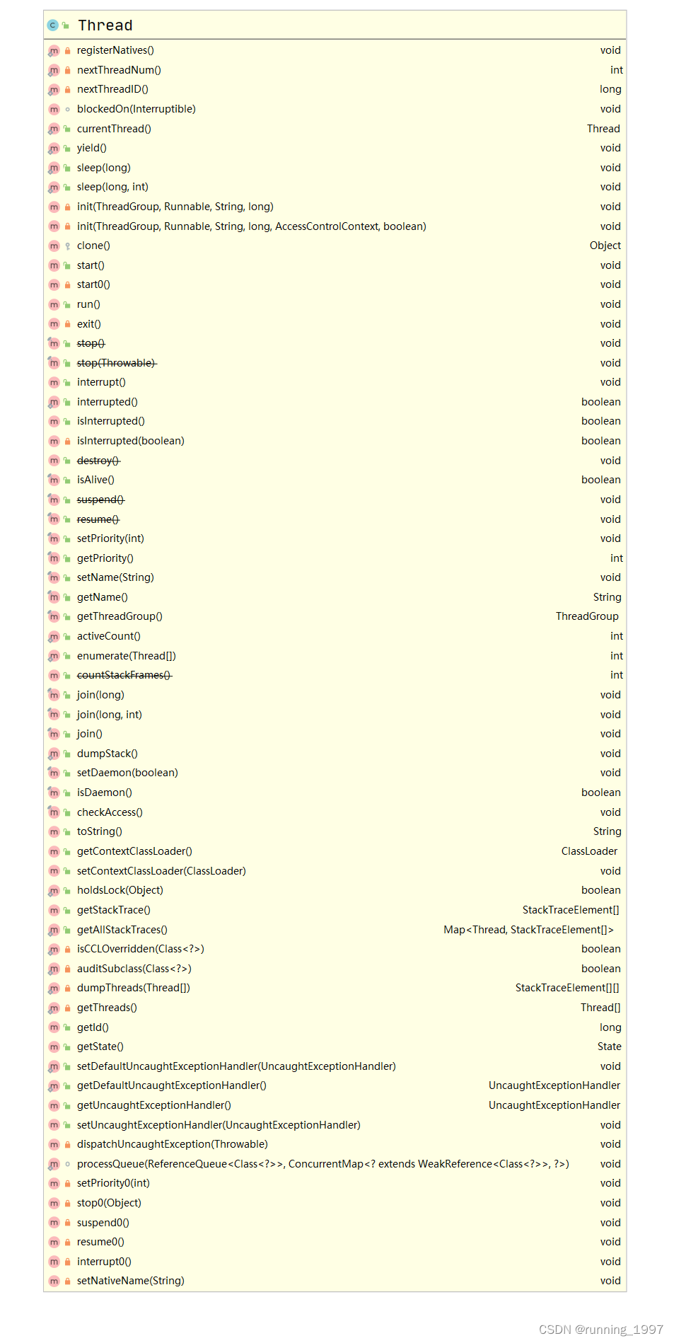 Java线程Thread类常用方法