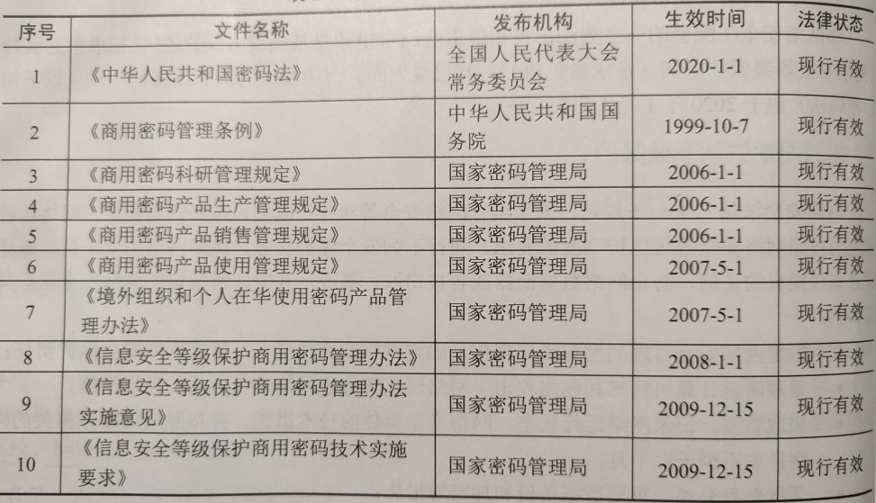 国家密码管理相关法律政策