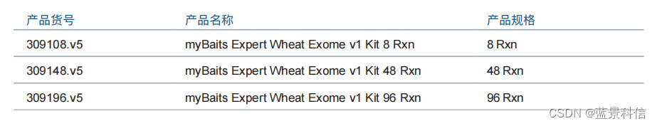 myBaits Expert Wheat Exome — 从多个小麦品种中富集超过250Mb的高可信度的外显子