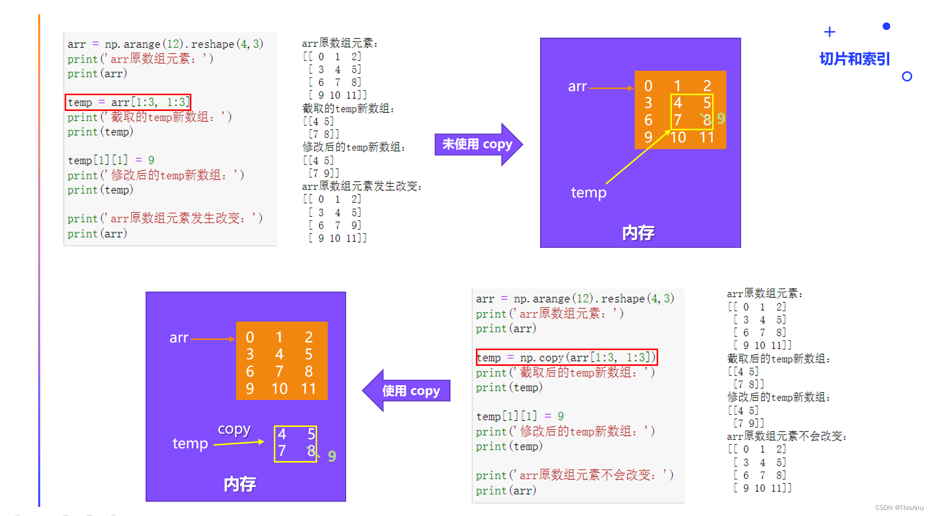 copy 内存中的情况