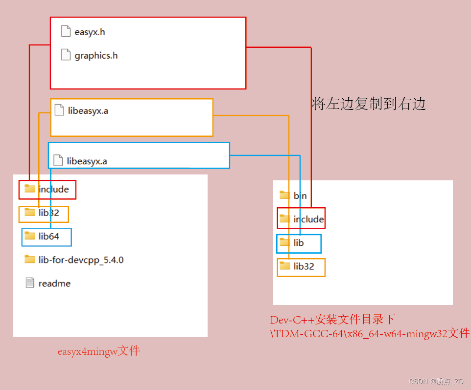 Dev-C++ 安装/配置 EasyX （说明文档）_dev c++安装easyx-CSDN博客