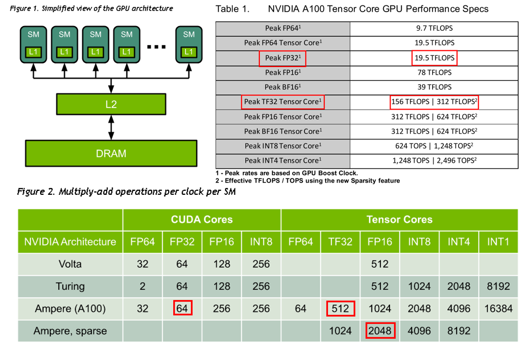 GPU 及其加速库简介_man_world的博客-程序员宝宝_cuda Arch Gencode - 程序员宝宝