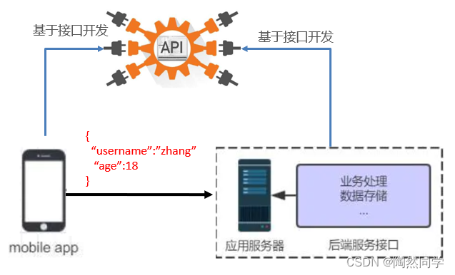 【探花交友】day01—项目介绍与环境搭建