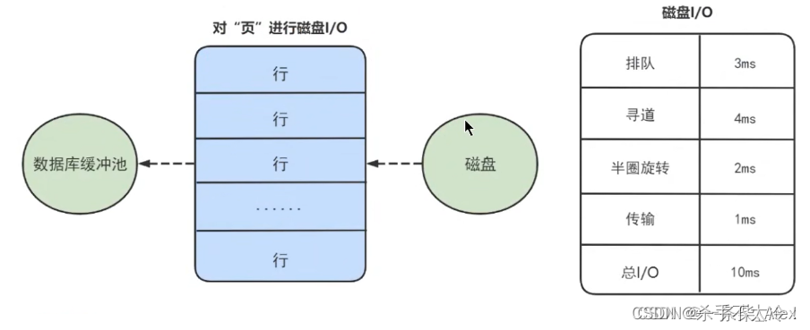 区，段，碎片区与表空间结构