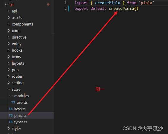 在这里1.创建一个store文件夹，引用createPinia()方法并暴露出去（图一）插入图片描述