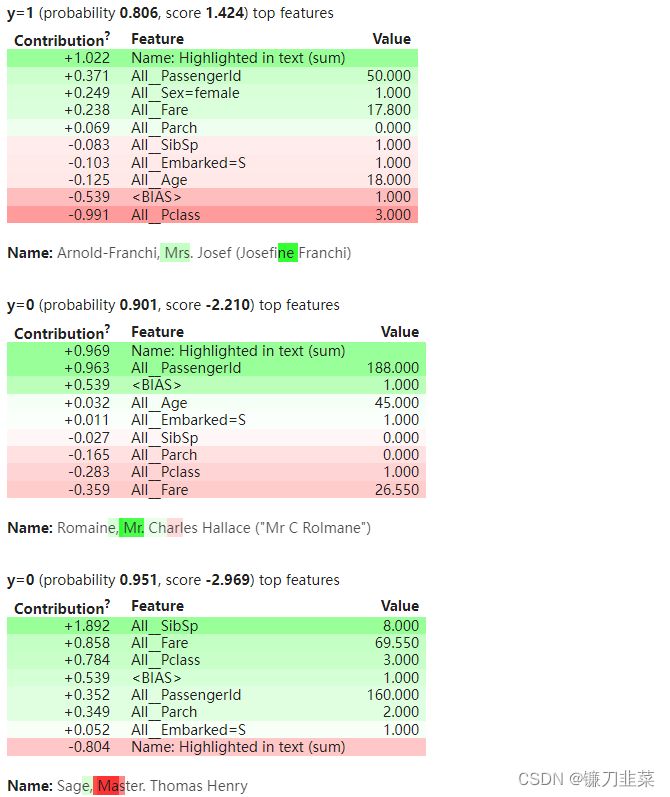 【可解释性机器学习】解释基于XGBoost对泰坦尼克号数据集的预测过程和结果