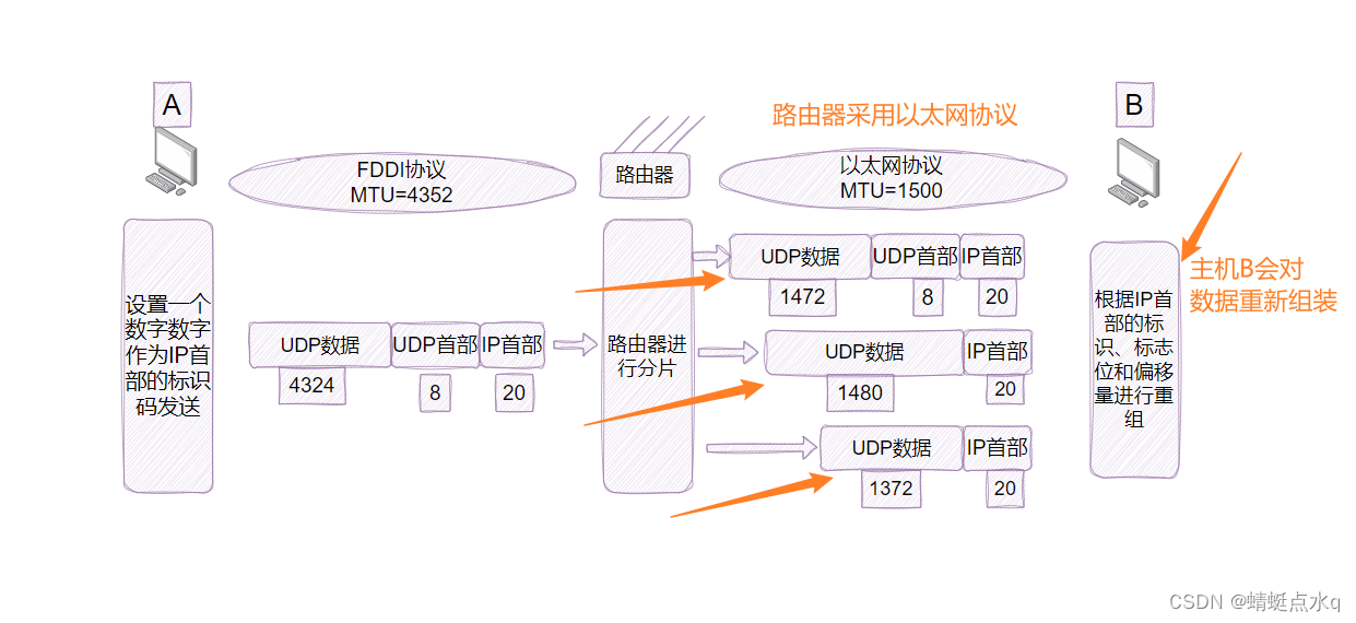 数据链路层相关知识