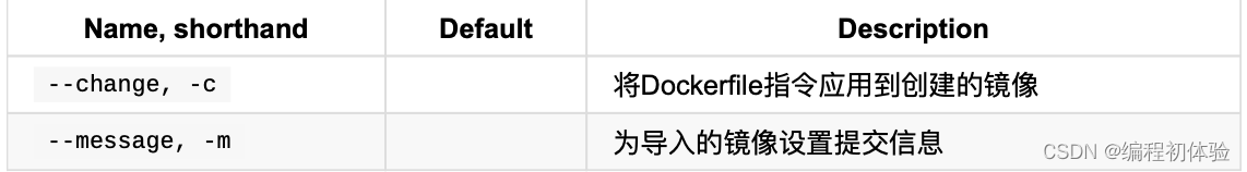 【Docker】三 镜像容器常用命令