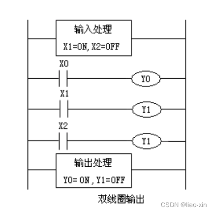 PLC实训 — PLC的27条基本逻辑指令