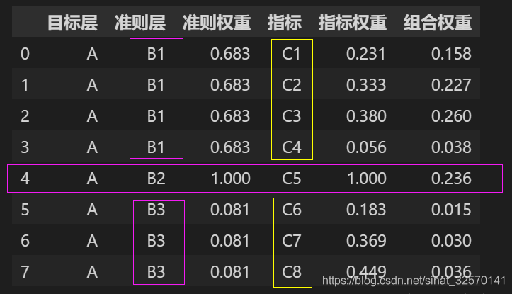 实例讨论数据可视化的配色思路怎么写_配色分析案例