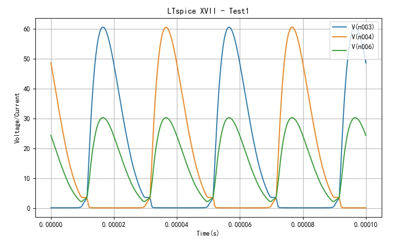 ▲ 图1.3.7 增加有负载电阻后的MOS管漏极以及L1,L2中点电压波形