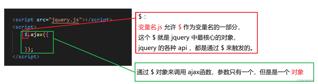 Http协议—请求的构造