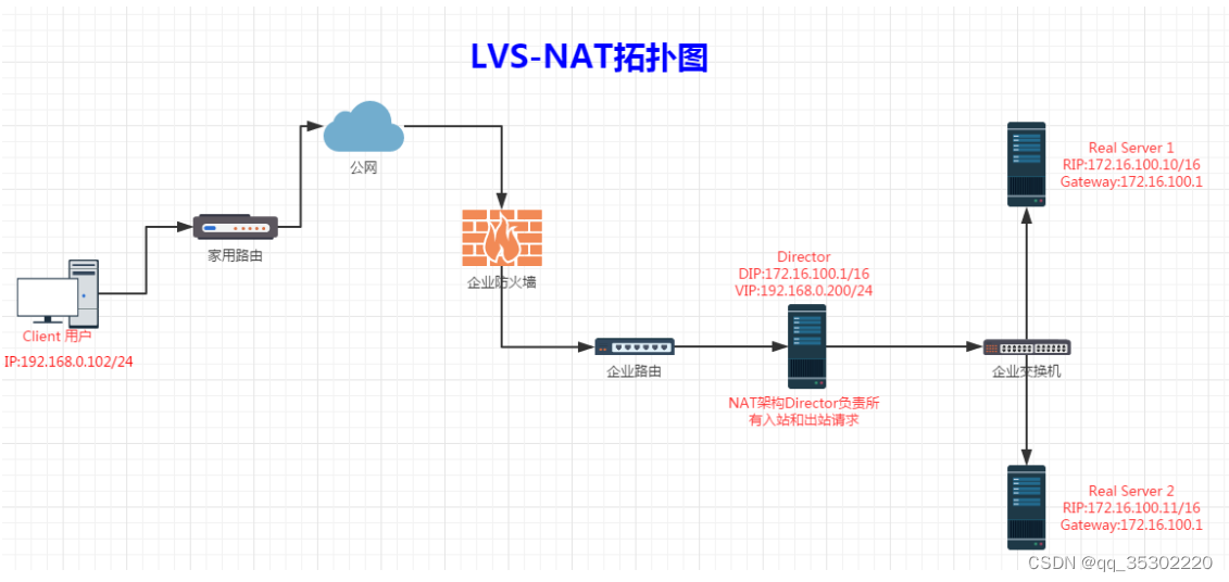 [外链图片转存失败,源站可能有防盗链机制,建议将图片保存下来直接上传(img-fwBH6bAw-1670678817977)(/assets/955854-20160909142440066-871988911.png)]