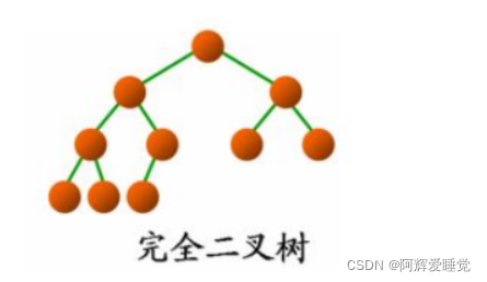 [外链图片转存失败,源站可能有防盗链机制,建议将图片保存下来直接上传(img-vgdXT6G5-1648024539407)(D:\Typora笔记\图片\image-20220319160139921.png)]