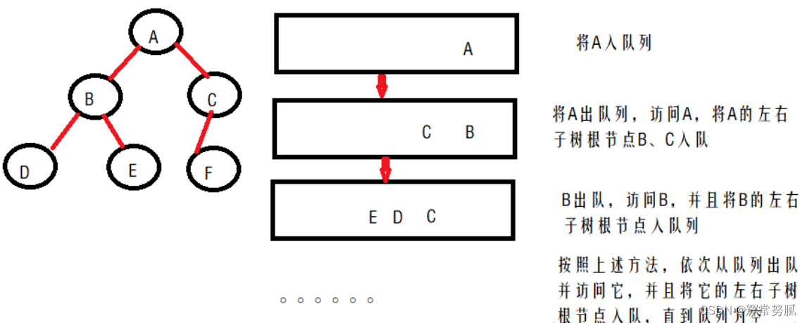 [外链图片转存失败,源站可能有防盗链机制,建议将图片保存下来直接上传(img-8cM1EhDa-1652776618648)(image-20220517155853793.png)]