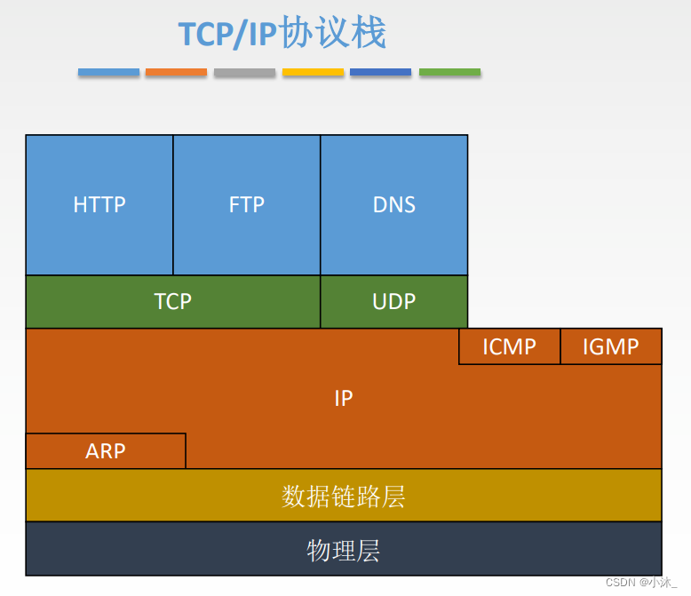 [外链图片转存失败,源站可能有防盗链机制,建议将图片保存下来直接上传(img-EQ0u81LH-1651754751760)(C:\Users\xiaomu\AppData\Roaming\Typora\typora-user-images\1651621433913.png)]