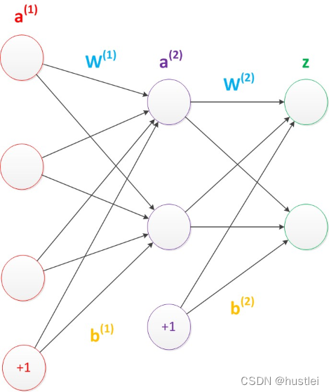 感知机偏置节点