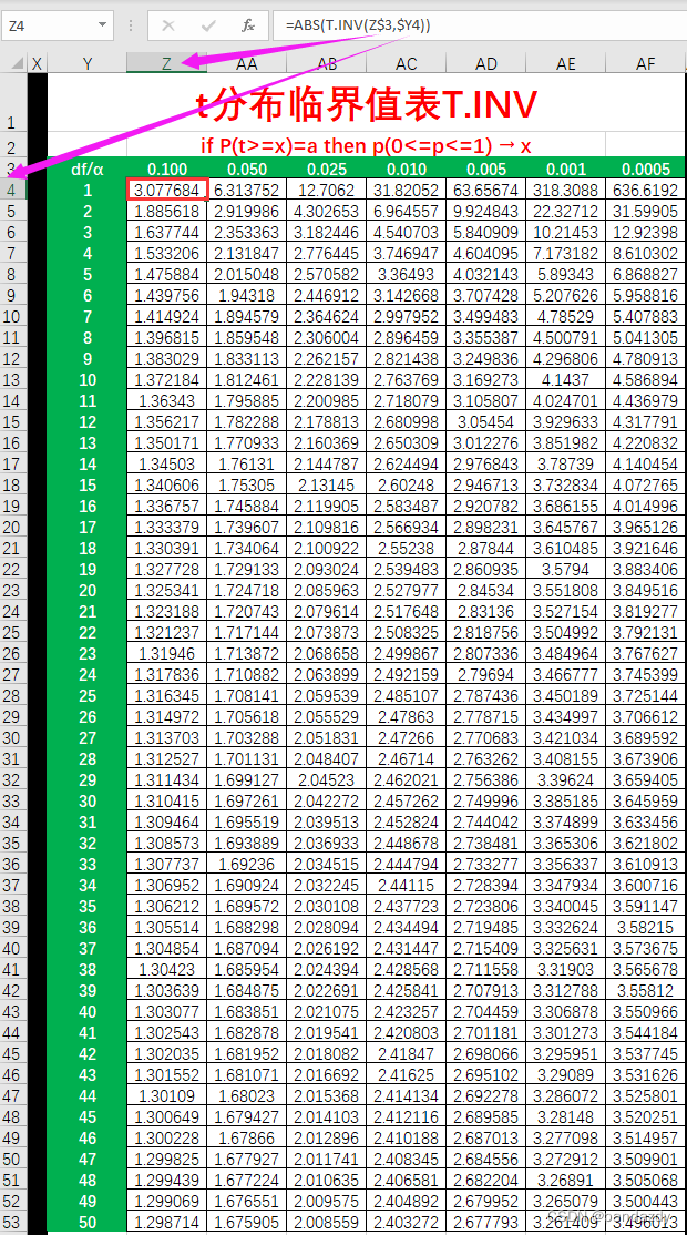 excel高版本求解分布,临界值表→正态分布,正态分位数,x方,f分布,t