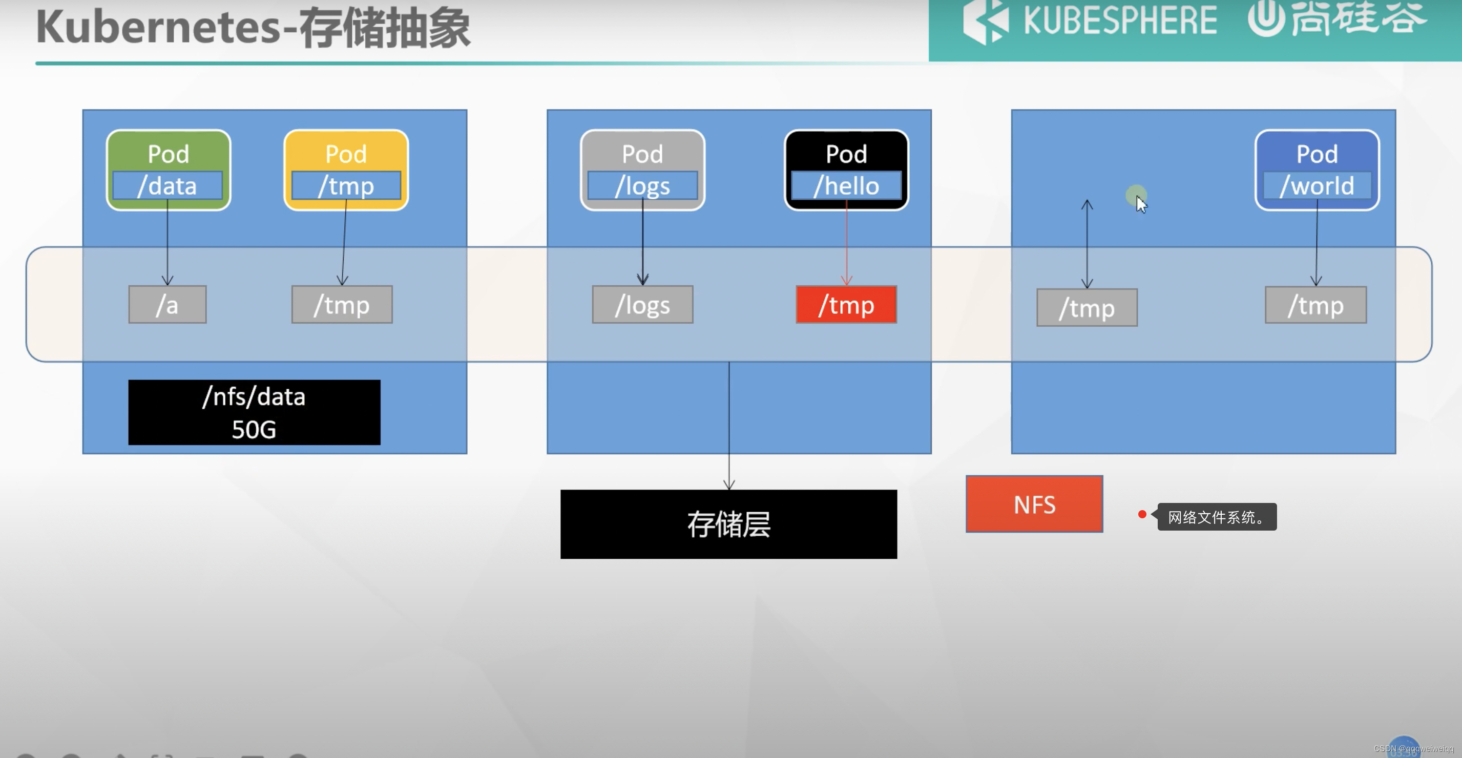 k8s的学习（3）