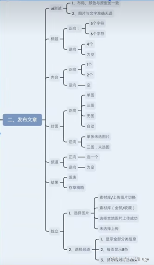 [外链图片转存失败,源站可能有防盗链机制,建议将图片保存下来直接上传(img-Jqb2apxI-1665854113311)(C:\Users\Y\AppData\Roaming\Typora\typora-user-images\image-20221012215716417.png)]