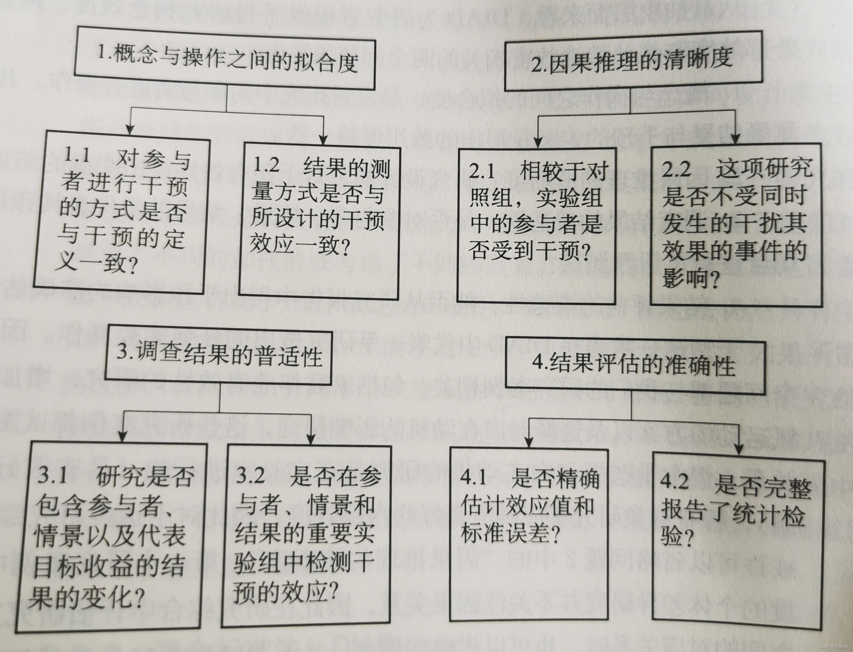 【元分析研究方法】学习笔记4.评估研究的质量