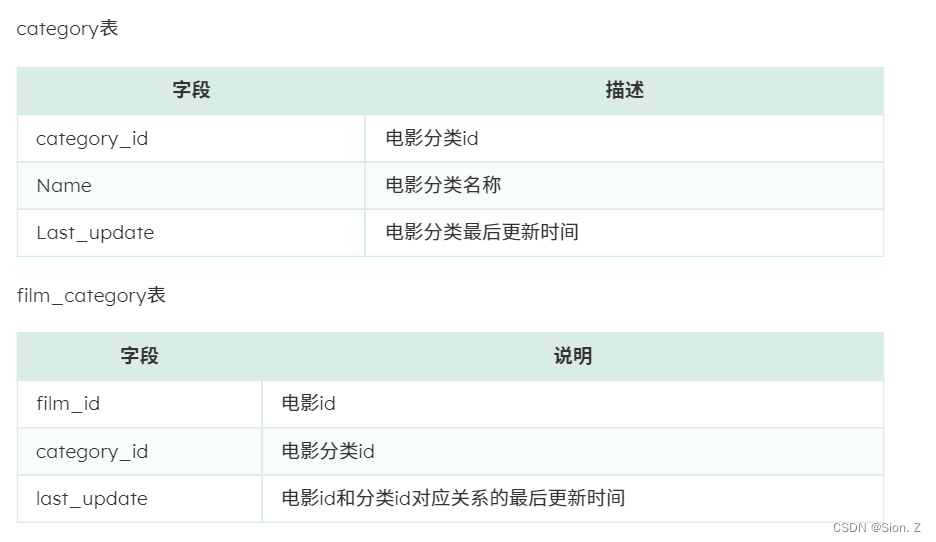 mysql-mysql-sion-z-csdn