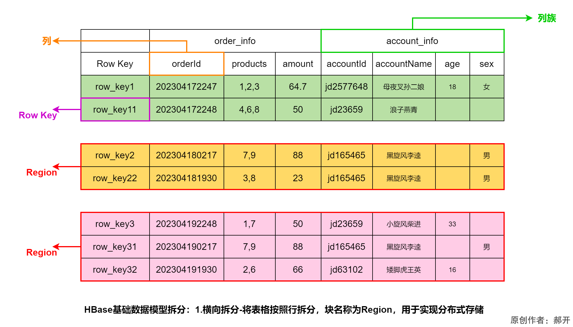 请添加图片描述