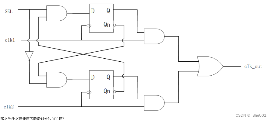 硬件语言Verilog HDL牛客刷题day10 华W部分 和 DJ部分