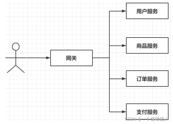 [外链图片转存失败,源站可能有防盗链机制,建议将图片保存下来直接上传(img-c5C6CpPo-1635933582867)(F:\md上传的图片\image-20211103133359635.png)]