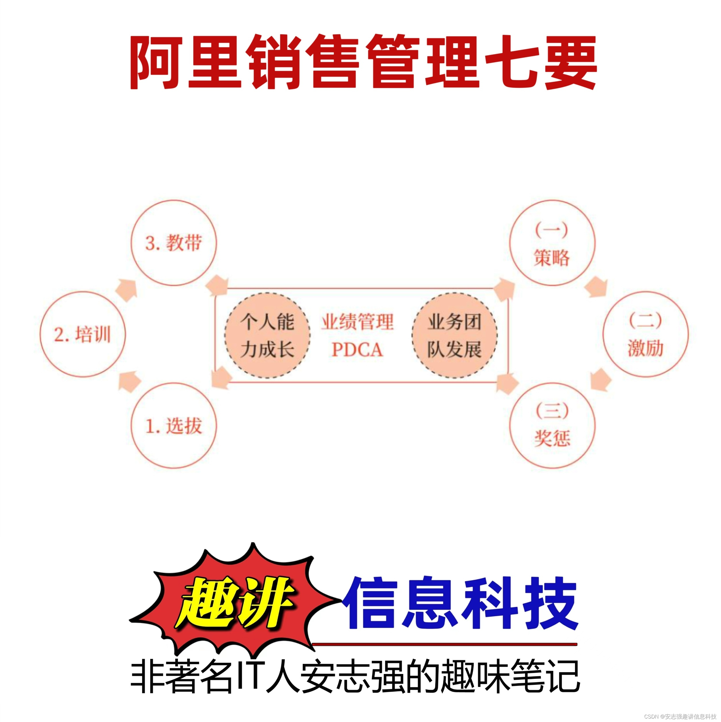 销售管理七要，阿里生存下来的秘诀