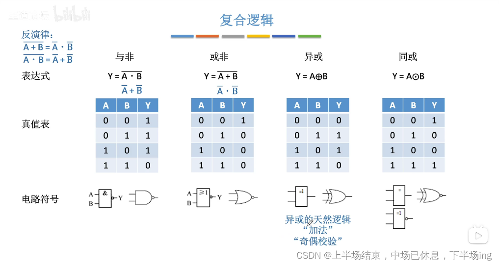 第二章 数据的表示和运算