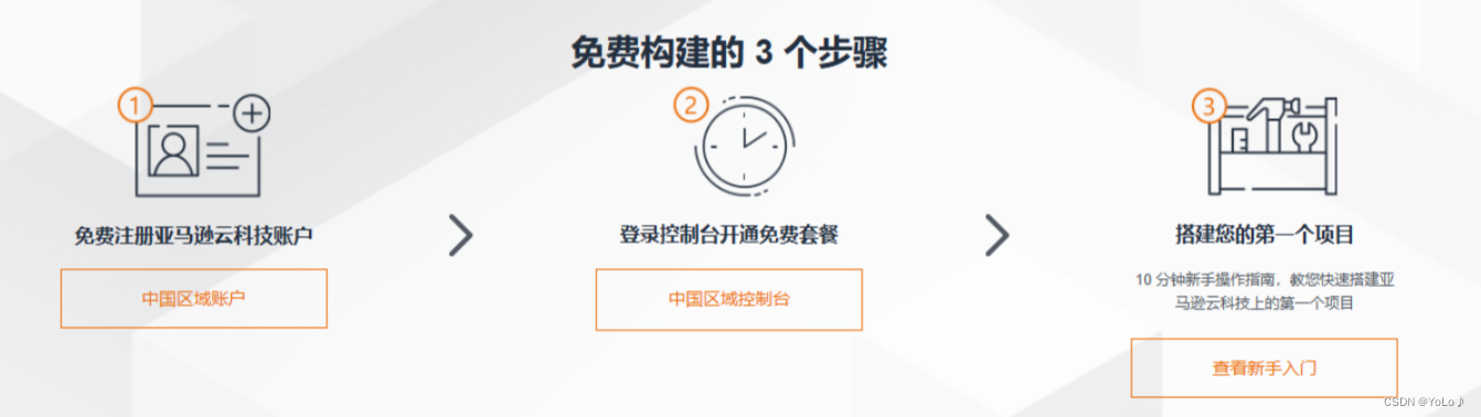 选择Amazon EC2，走进云端新时代