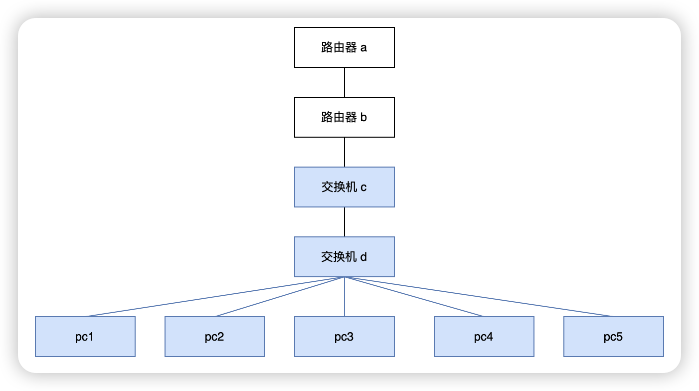 arp 的范围