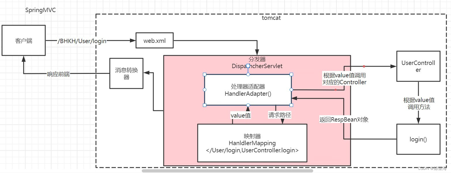 请添加图片描述