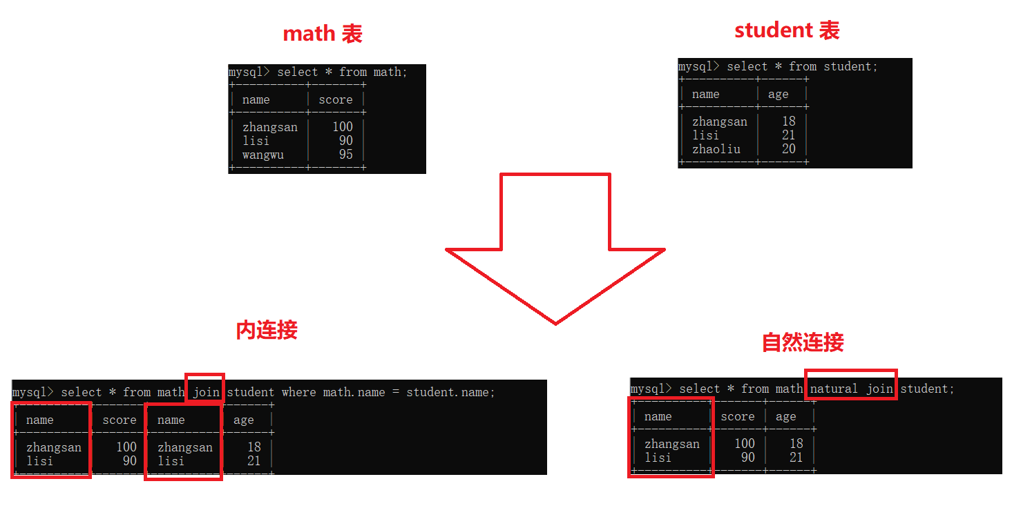 【MySQL】表的增删改查（进阶）