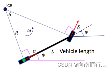 MPC（模型预测控制）控制小车沿轨迹移动——C++实现