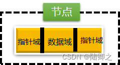 [外链图片转存失败,源站可能有防盗链机制,建议将图片保存下来直接上传(img-K825DLOg-1690882200221)(E:\Java笔记\数据结构\线形结构\链表结构\链表结构.assets\image-20230801092801444.png)]