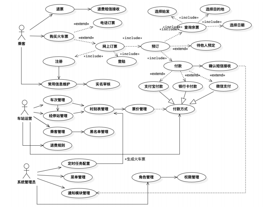 31天孤尽代码规范与效能提升训练营