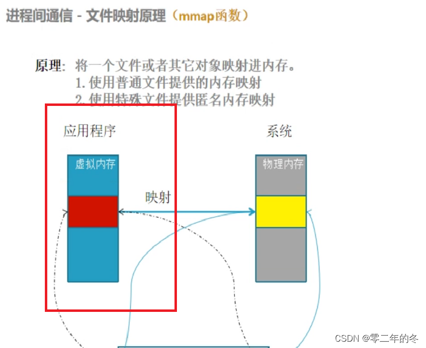 淘宝分布式文件存储系统( 二 ) -TFS