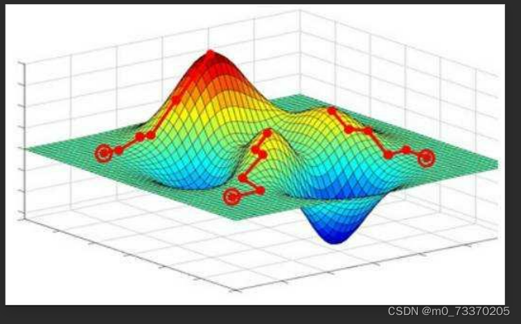 机器学习之优化器
