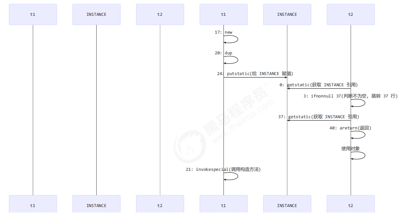 java并发编程 6：java内存模型与volatile（重点）