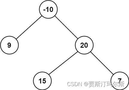 LeetCode----124. 二叉树中的最大路径和