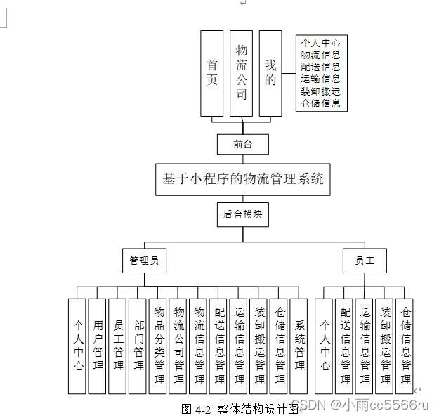 基于微信小程序的物流管理系统3txar