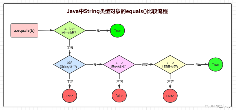 Java字符串知多少：String、StringBuffer、StringBuilder