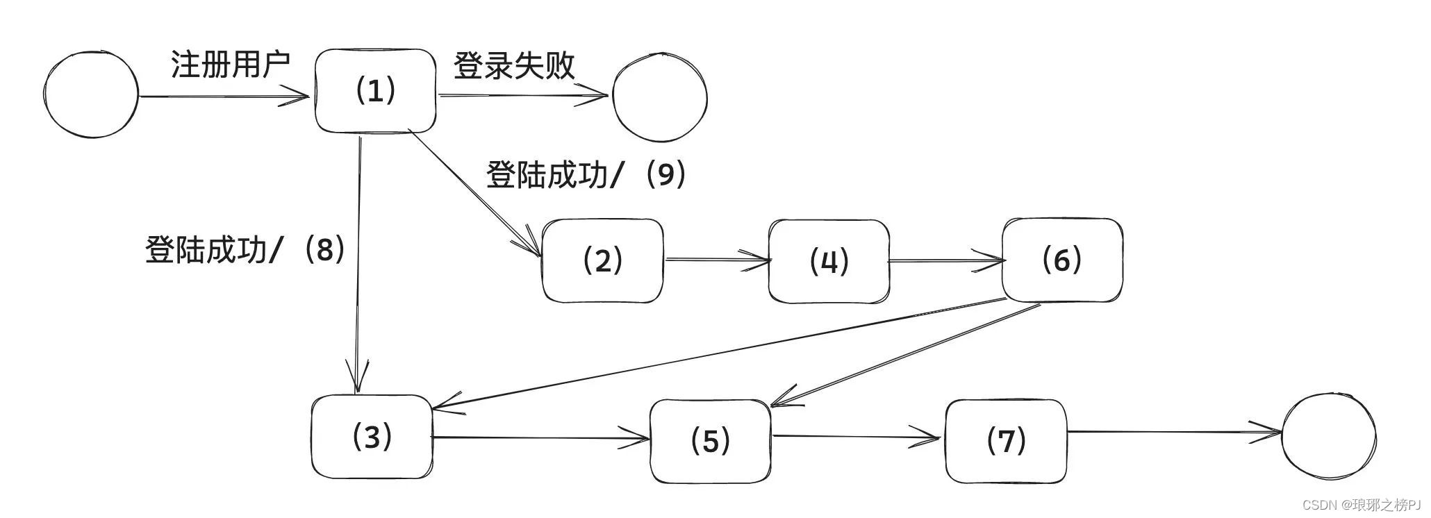 2023系统分析师下午案例分析真题