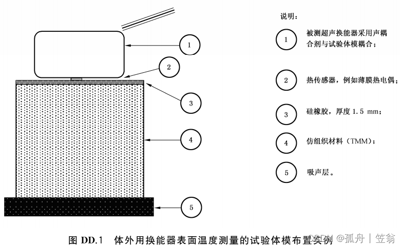 医用超声探头表面温度测量