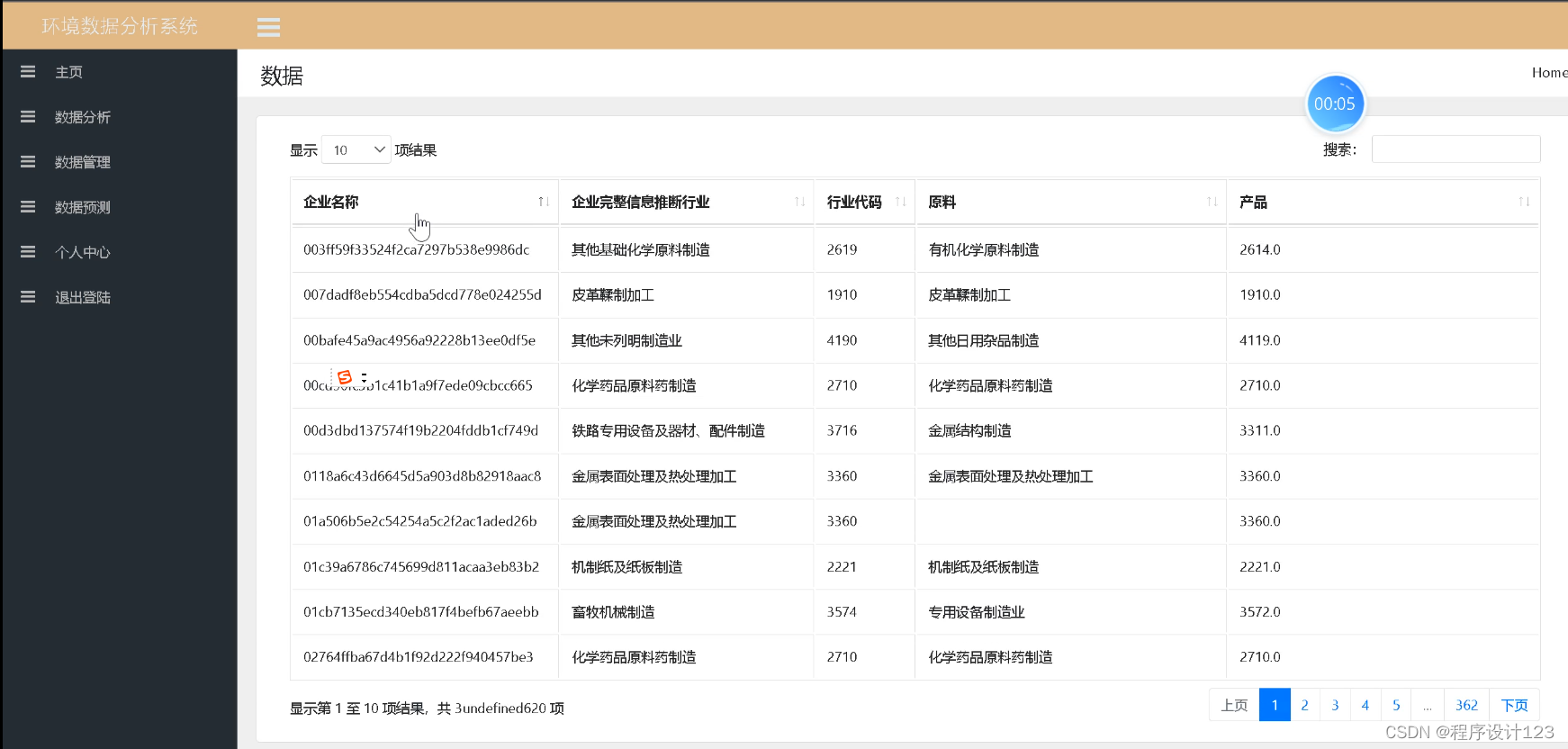 flask+环境数据可视化+行业预测-CSDN博客