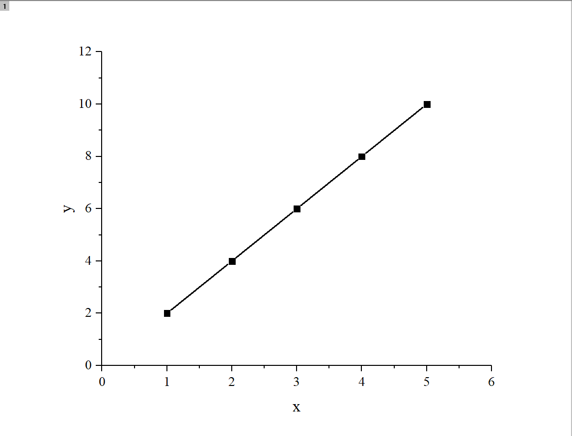 图1 图中显示大量白边
